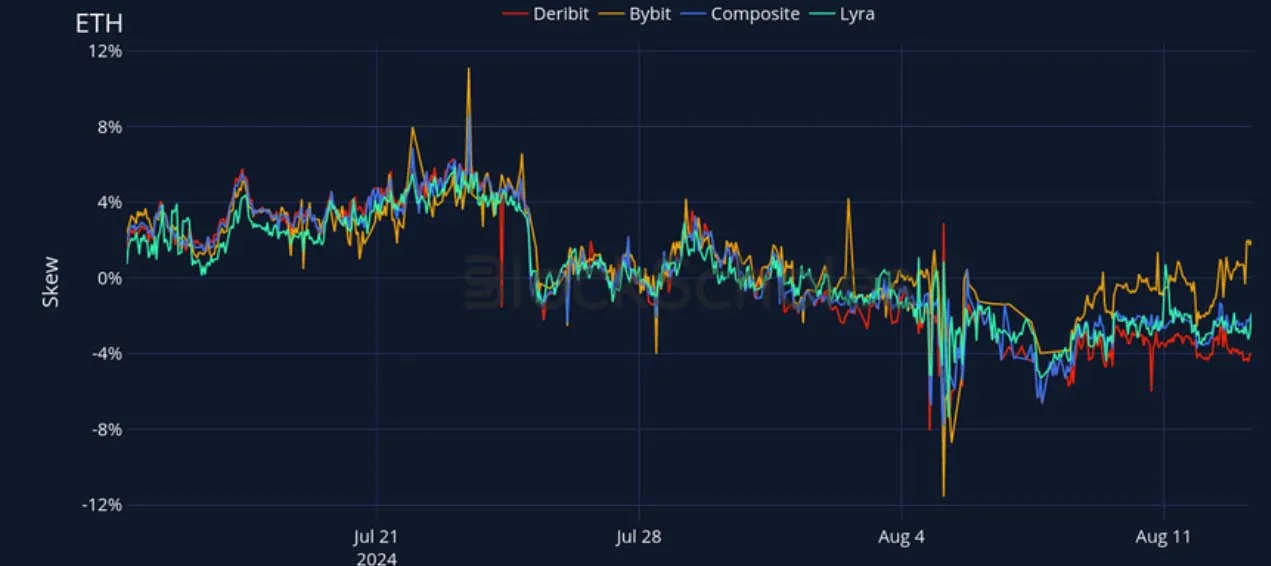 Deribit_Insights - Crypto Derivatives: Analytics Report – Week 33 - Image (19/27)
