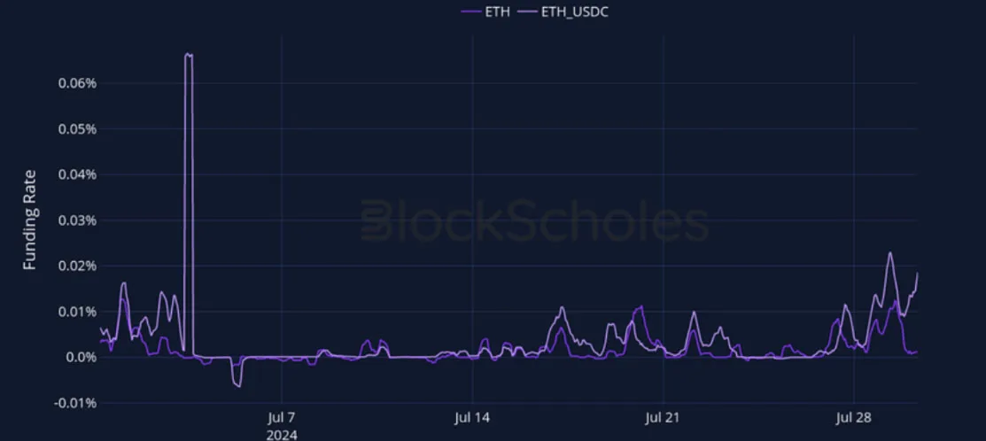 Deribit_Insights - Crypto Derivatives: Analytics Report – Week 31 - Image (9/27)