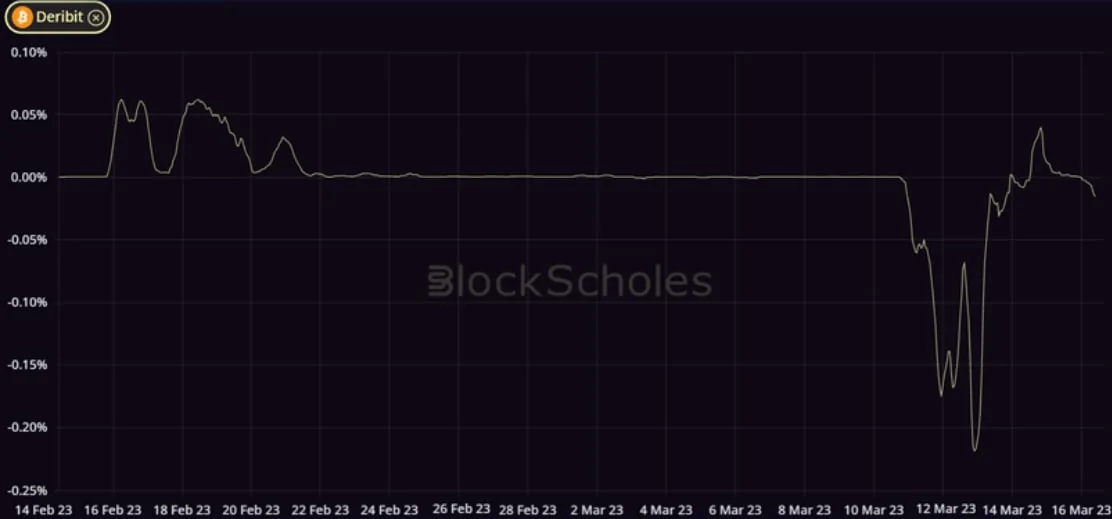 Deribit_Insights - Crypto Derivatives: Analytics Report – Week 11 - Image (3/14)