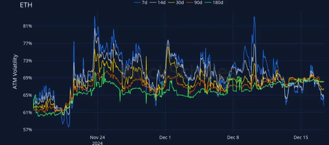 Deribit_Insights - Crypto Derivatives: Analytics Report – Week 51 - Image (14/27)