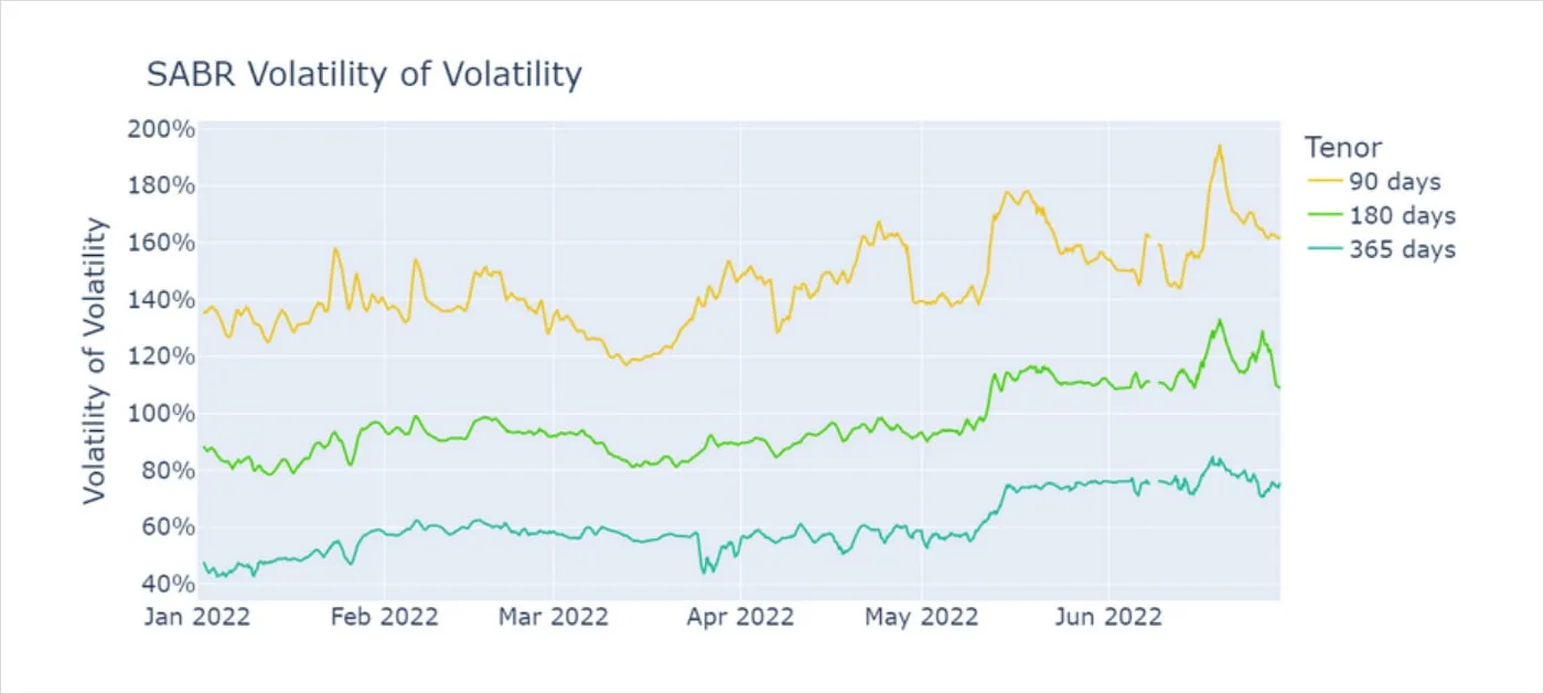 Deribit_Insights - Bitcoin Volatility: Uncertain Uncertainty - Image (6/6)