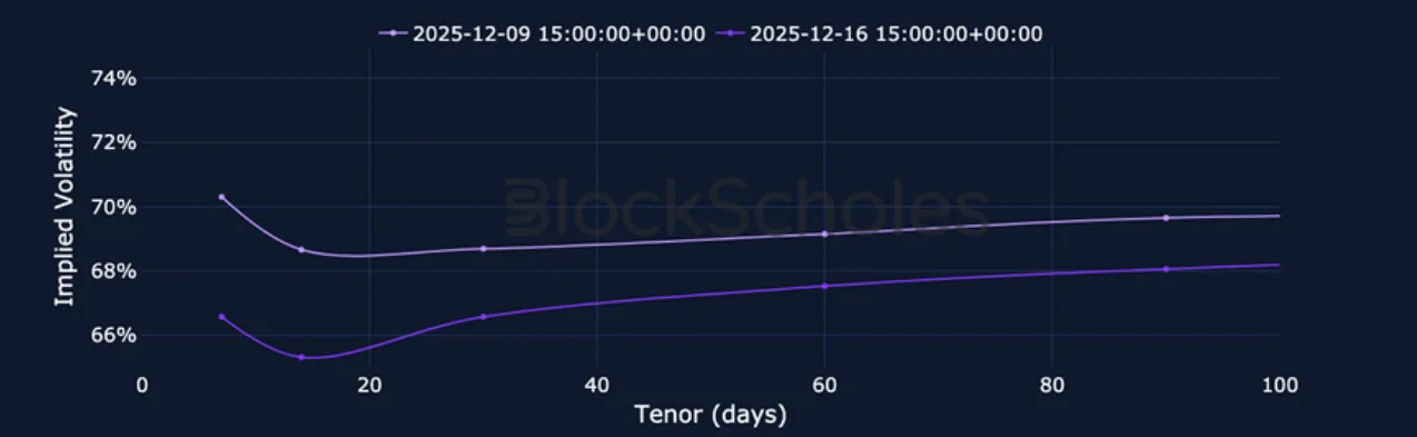 Deribit_Insights - Crypto Derivatives: Analytics Report – Week 51 - Image (13/23)