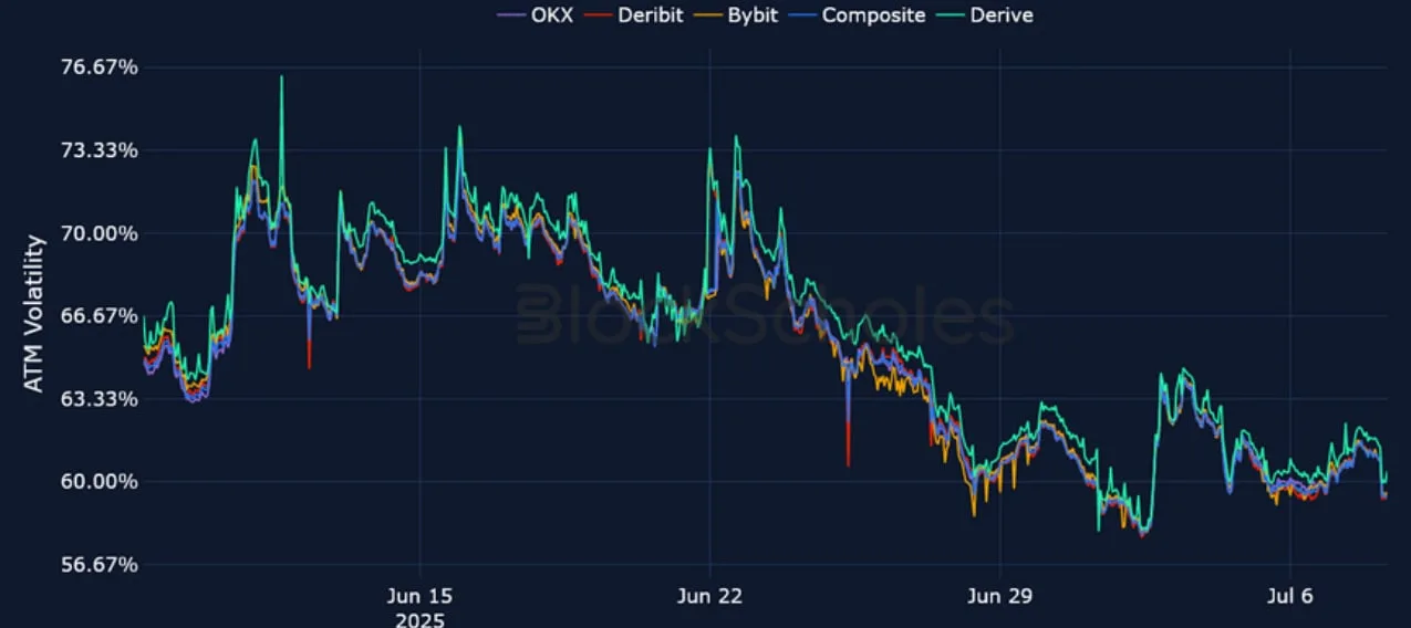 Deribit_Insights - Crypto Derivatives: Analytics Report – Week 28 - Image (15/25)