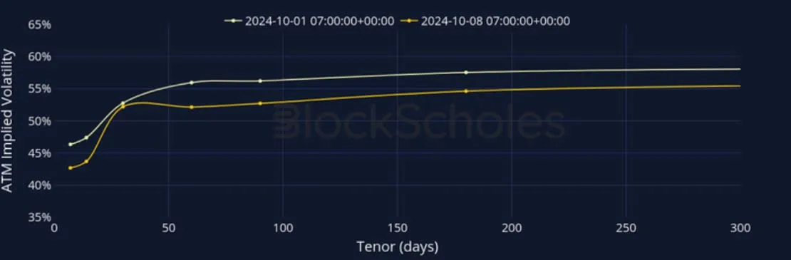 Deribit_Insights - Crypto Derivatives: Analytics Report – Week 41 - Image (10/27)