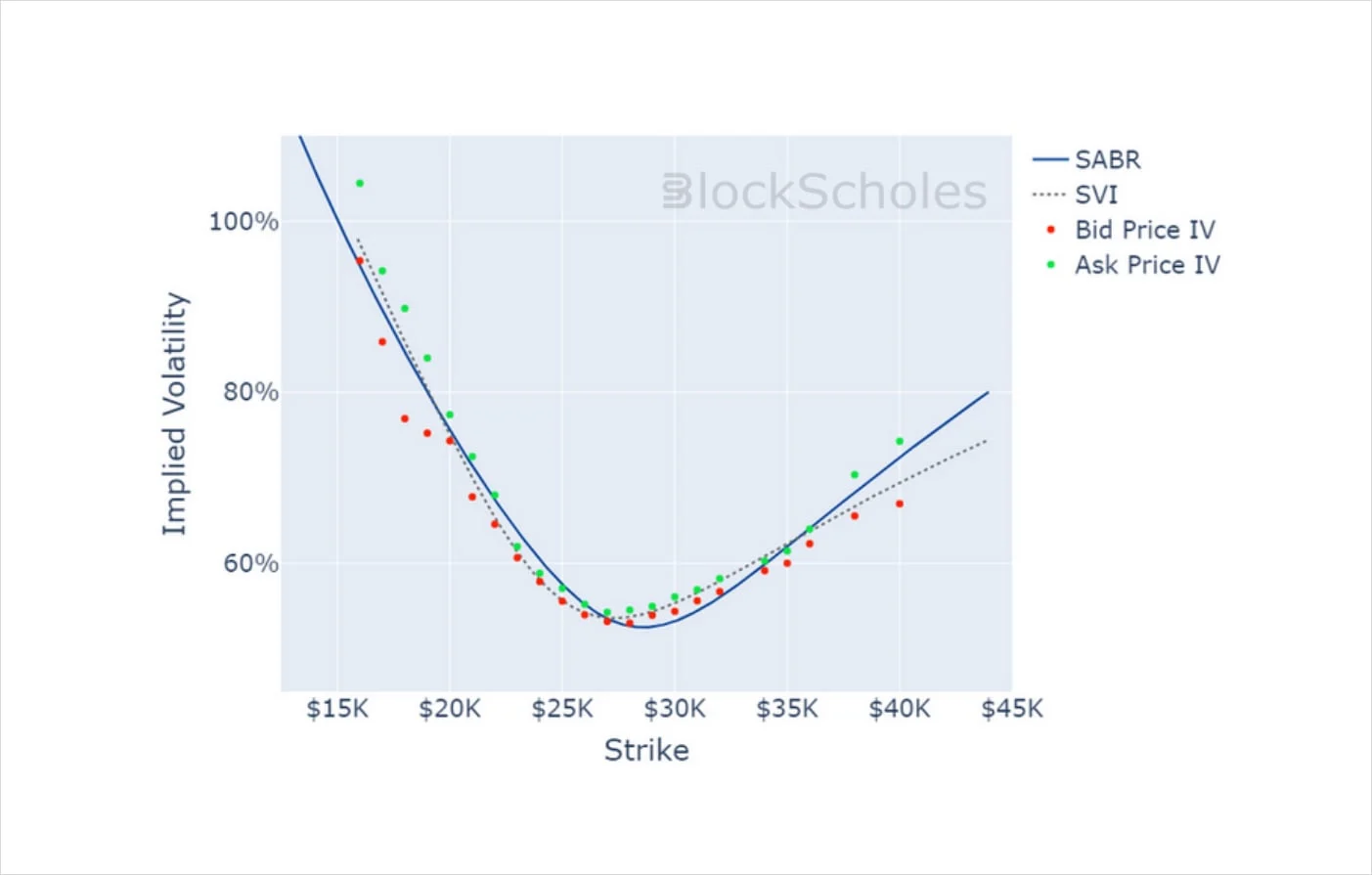 Deribit_Insights - Crypto Derivatives: Analytics Report – Week 14 - Image (11/14)
