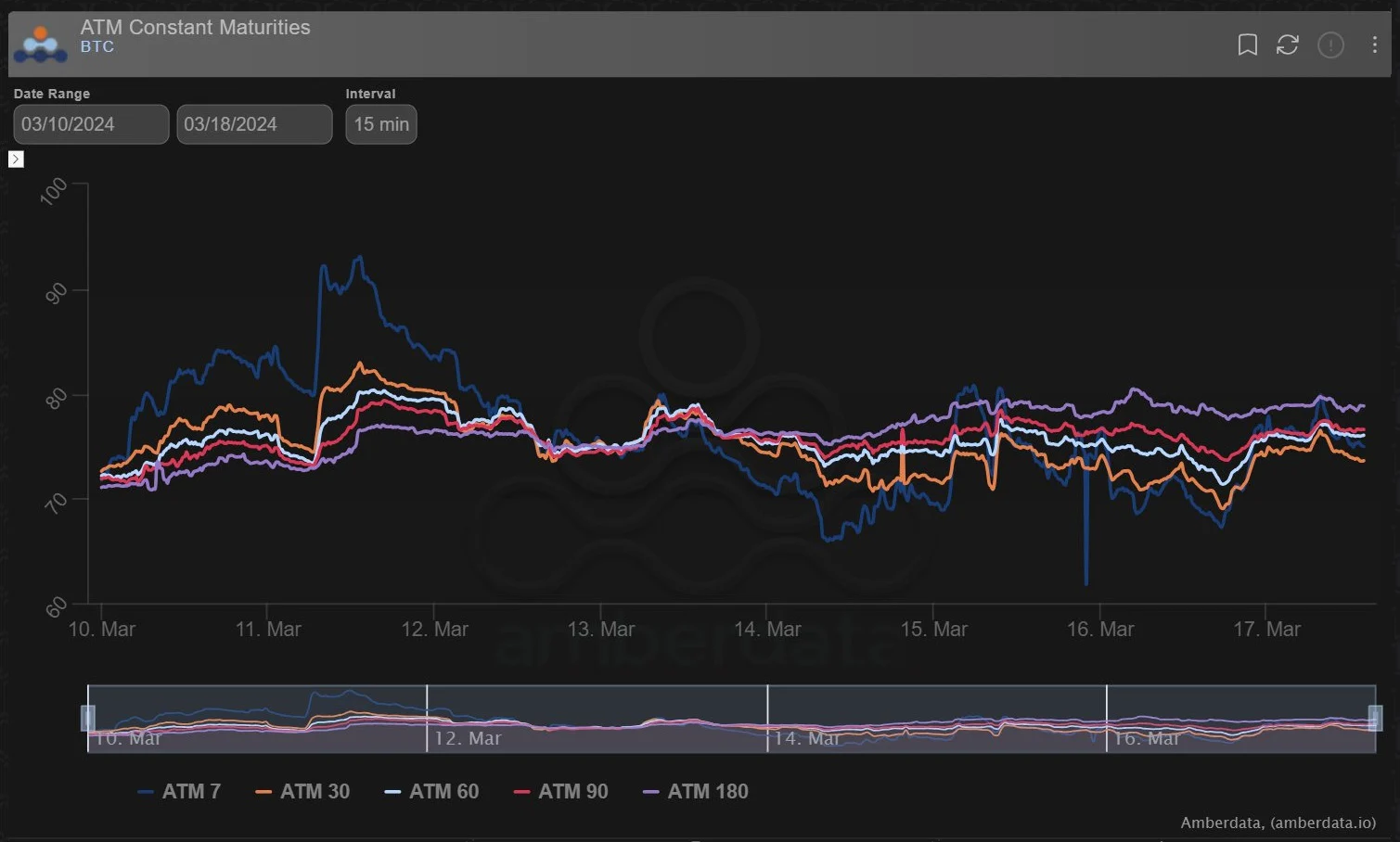 Deribit_Insights - Option Flow: Gamma Buying - Image (5/5)