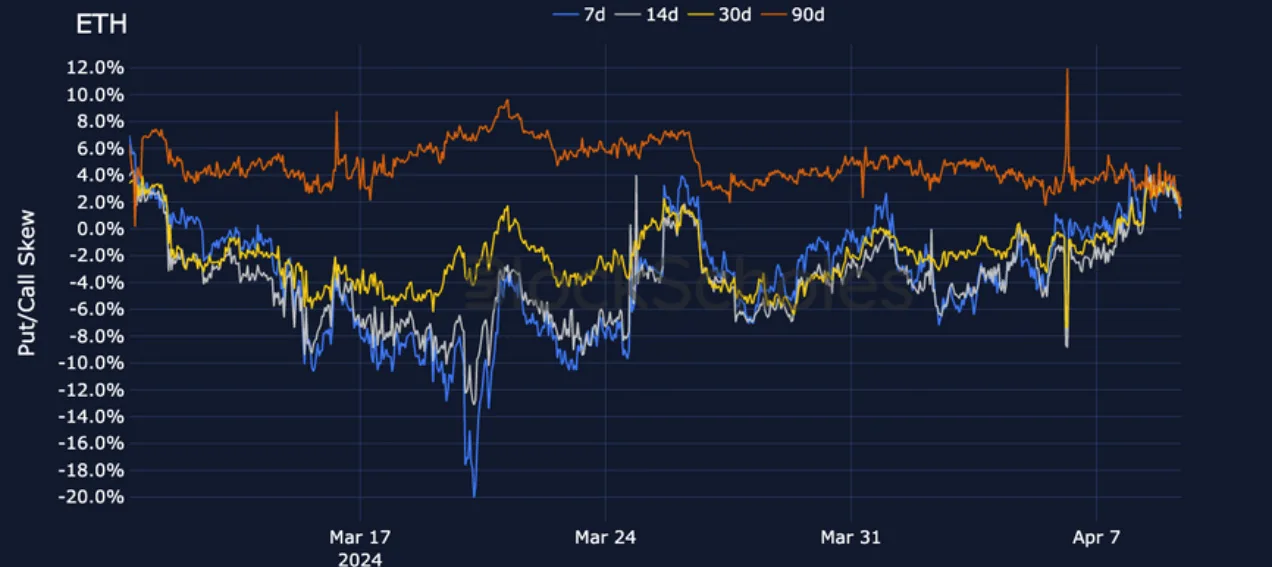 Deribit_Insights - Crypto Derivatives: Analytics Report – Week 15 - Image (13/21)