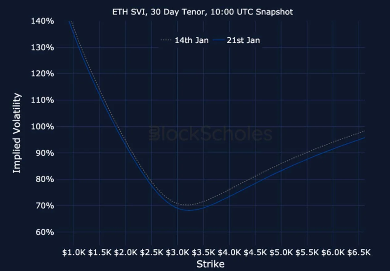 Deribit_Insights - Crypto Derivatives: Analytics Report – Week 4 - Image (27/27)