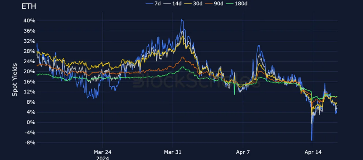 Deribit_Insights - Crypto Derivatives: Analytics Report – Week 16 - Image (5/25)