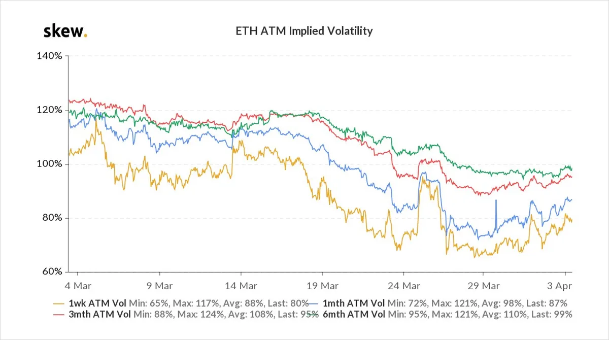 Deribit_Insights - Option Flow – Week 13, 2021 - Image (2/3)