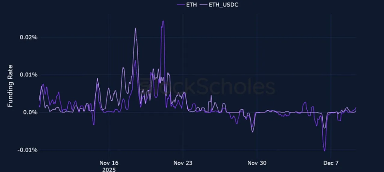 Deribit_Insights - Crypto Derivatives: Analytics Report – Week 50 - Image (6/23)