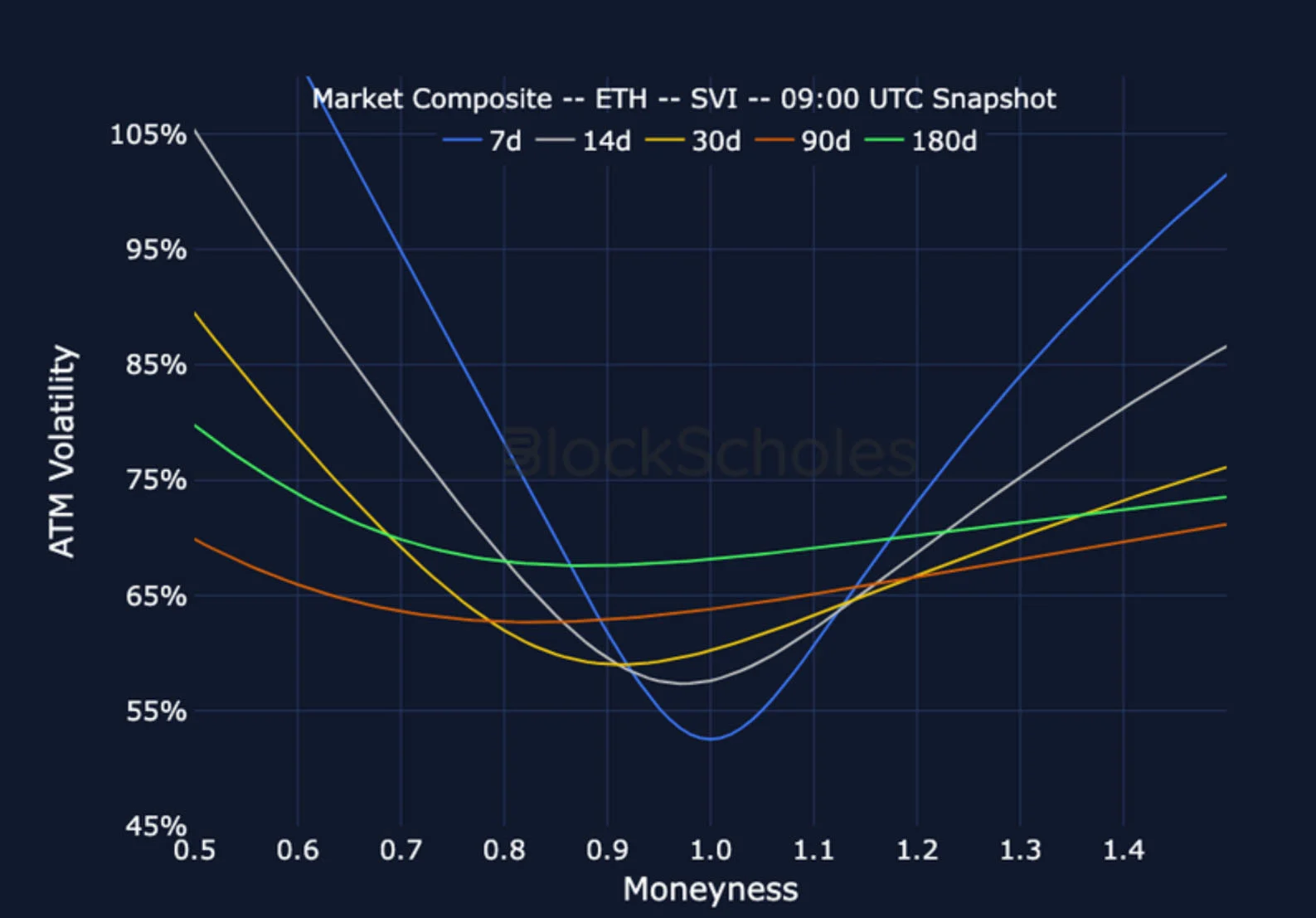 Deribit_Insights - Crypto Derivatives: Analytics Report – Week 25 - Image (19/25)