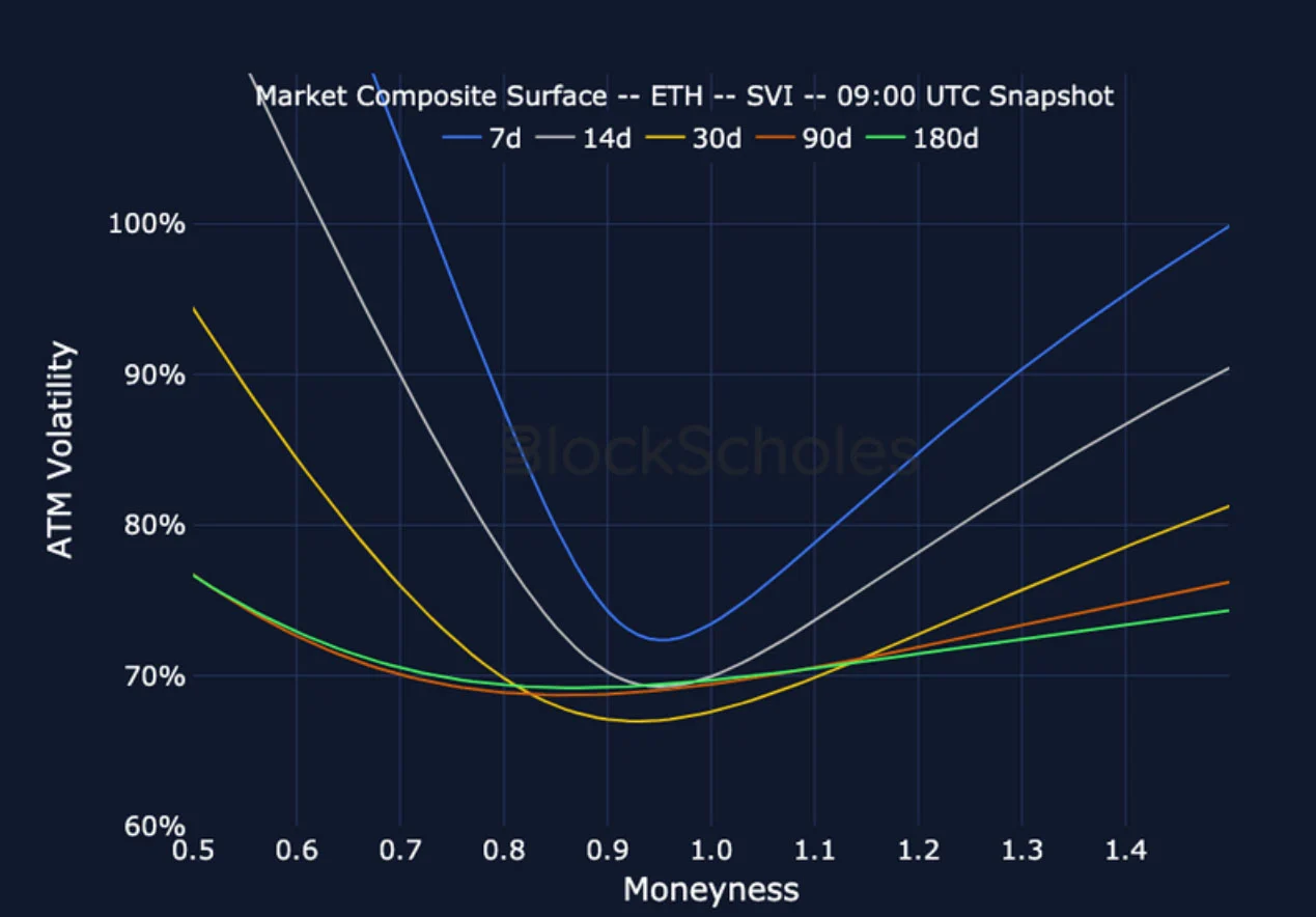 Deribit_Insights - Crypto Derivatives: Analytics Report – Week 30 - Image (21/27)