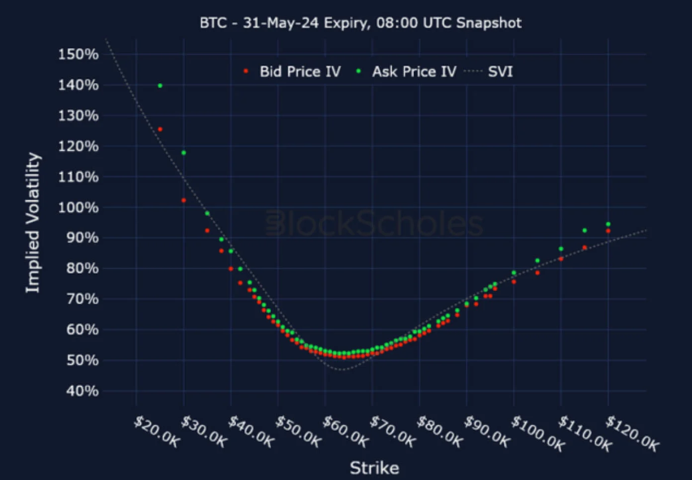 Deribit_Insights - Crypto Derivatives: Analytics Report – Week 19 - Image (20/25)