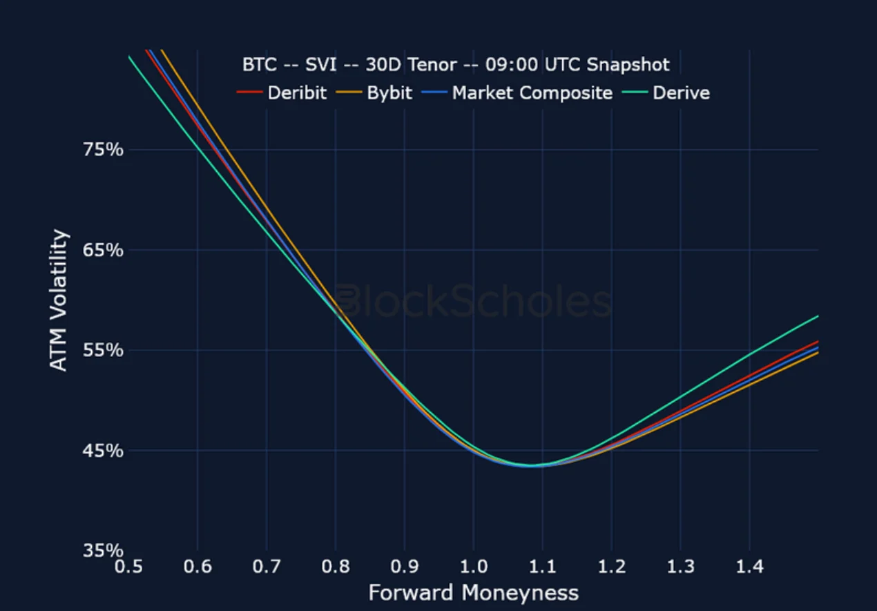 Deribit_Insights - Crypto Derivatives: Analytics Report – Week 50 - Image (20/23)