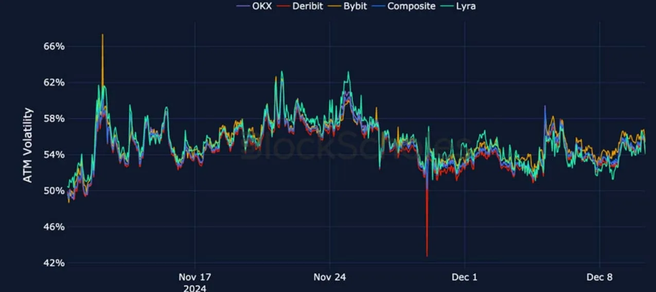 Deribit_Insights - Crypto Derivatives: Analytics Report – Week 50 - Image (16/27)