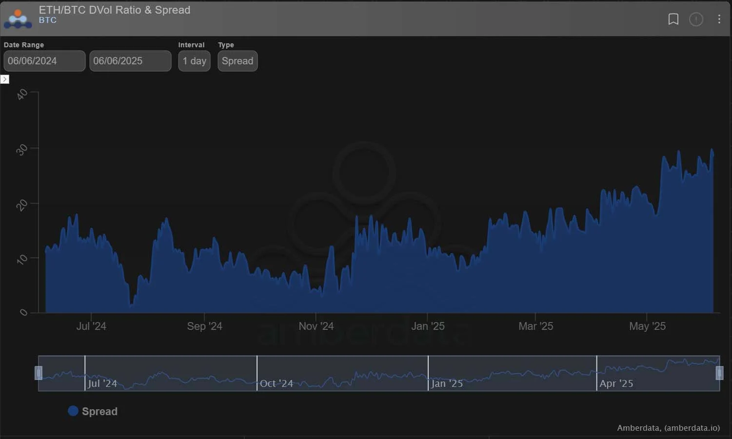 Deribit_Insights - Option Flow: $1.2B BTC Roll - Image (5/7)