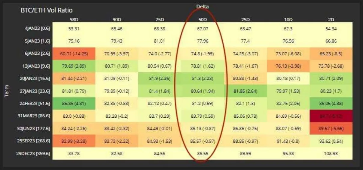 Deribit_Insights - Vol Commentary: Where has all the vol gone? - Image (1/1)