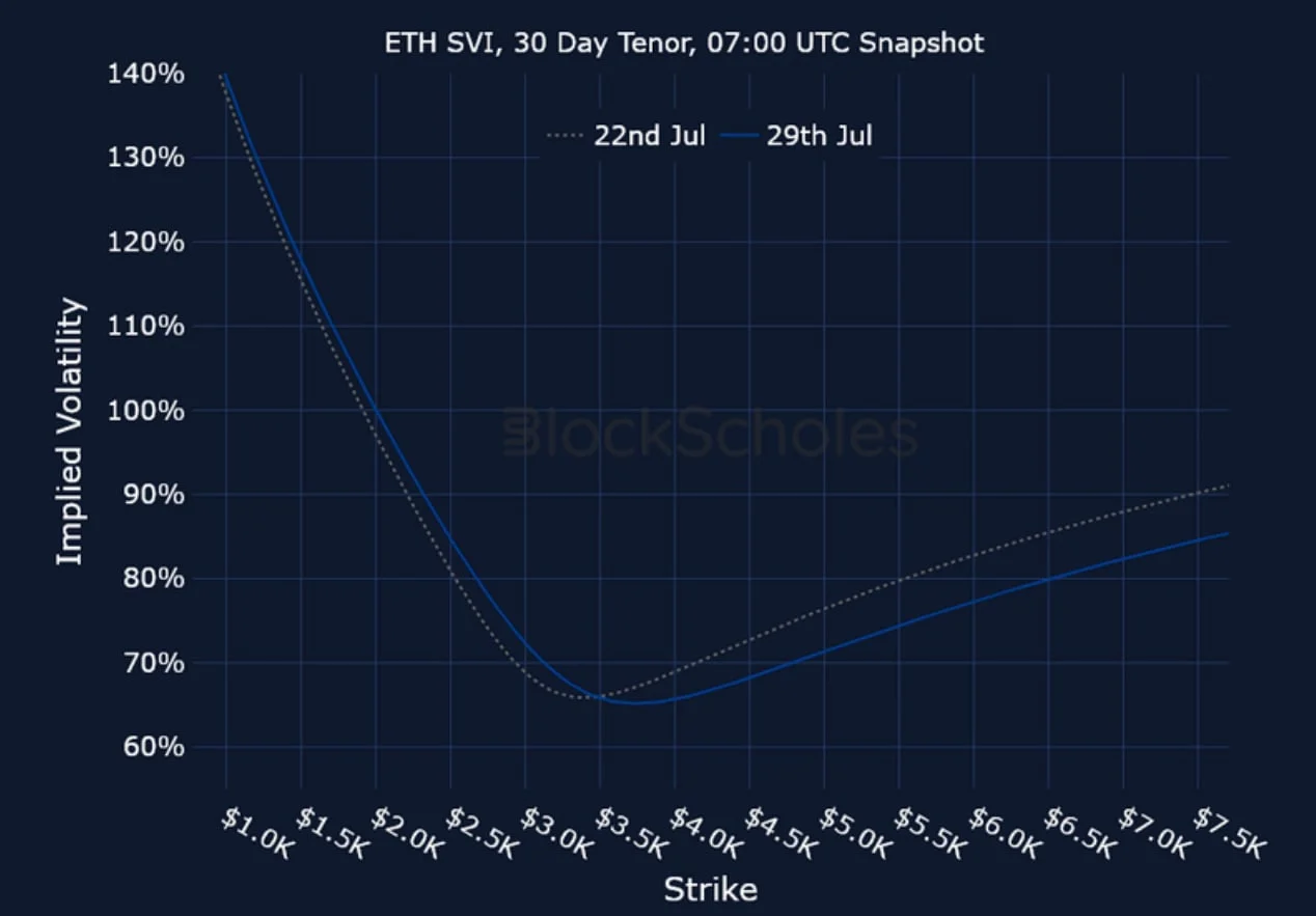 Deribit_Insights - Crypto Derivatives: Analytics Report – Week 31 - Image (25/25)
