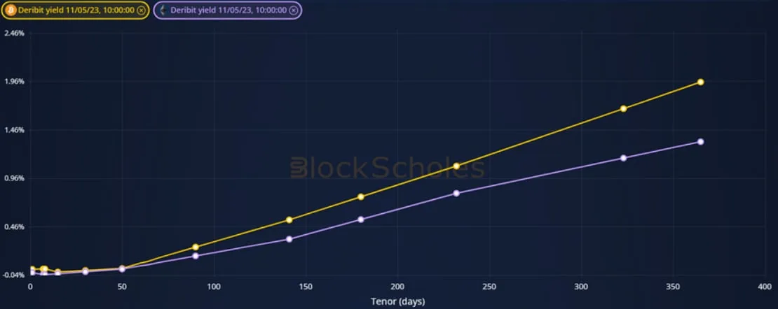 Deribit_Insights - Crypto Derivatives: Analytics Report – Week 19 - Image (1/20)