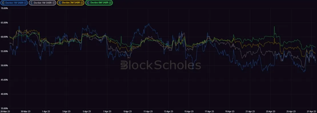 Deribit_Insights - Crypto Derivatives: Analytics Report – Week 17 - Image (13/20)
