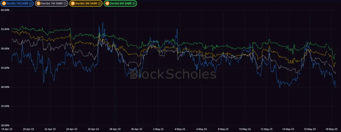 Deribit_Insights - Crypto Derivatives: Analytics Report – Week 20 - Image (10/20)