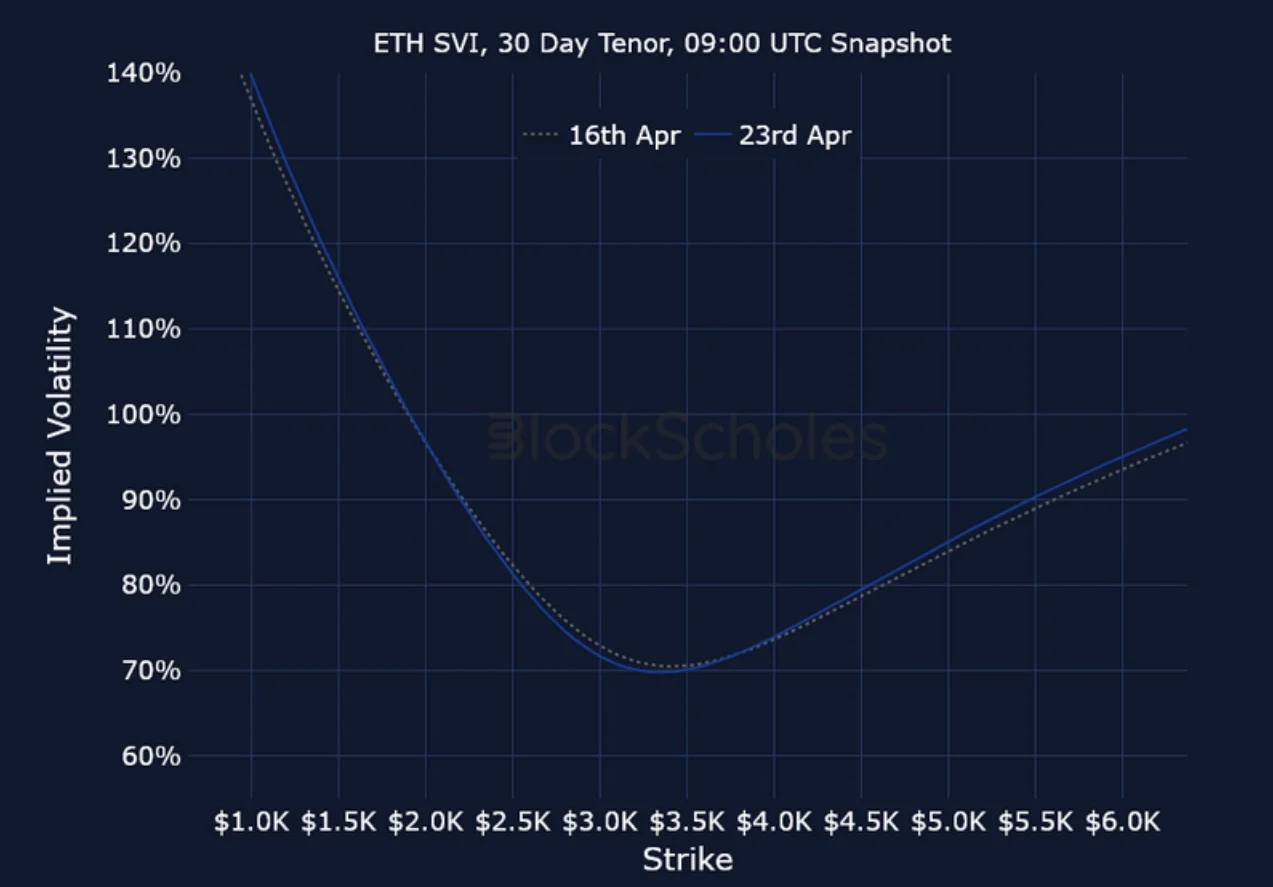 Deribit_Insights - Crypto Derivatives: Analytics Report – Week 17 - Image (25/25)