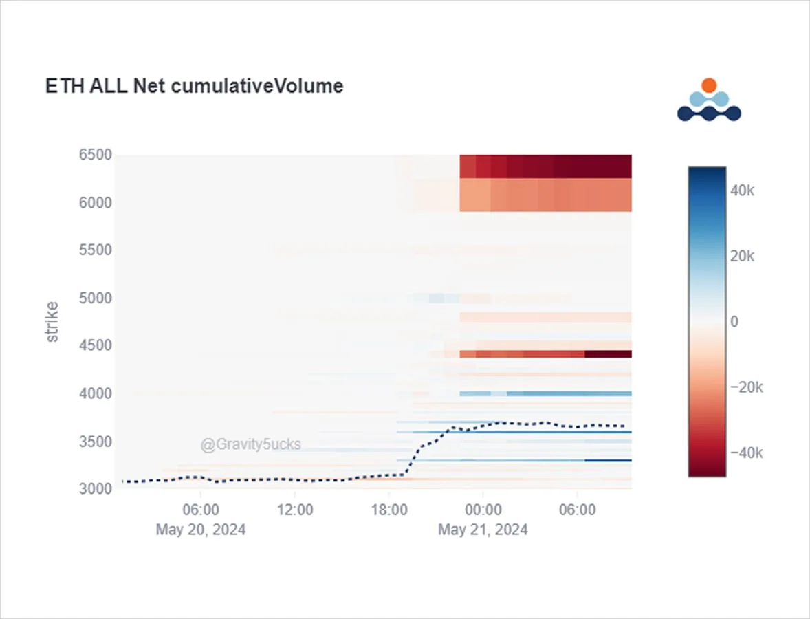 Deribit_Insights - Option Flow: Unanticipated ETH ETF Chatter Flipped Approval Odds - Image (4/7)