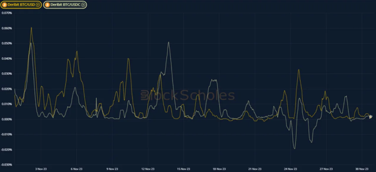 Deribit_Insights - Crypto Derivatives: Analytics Report – Week 48 - Image (7/20)