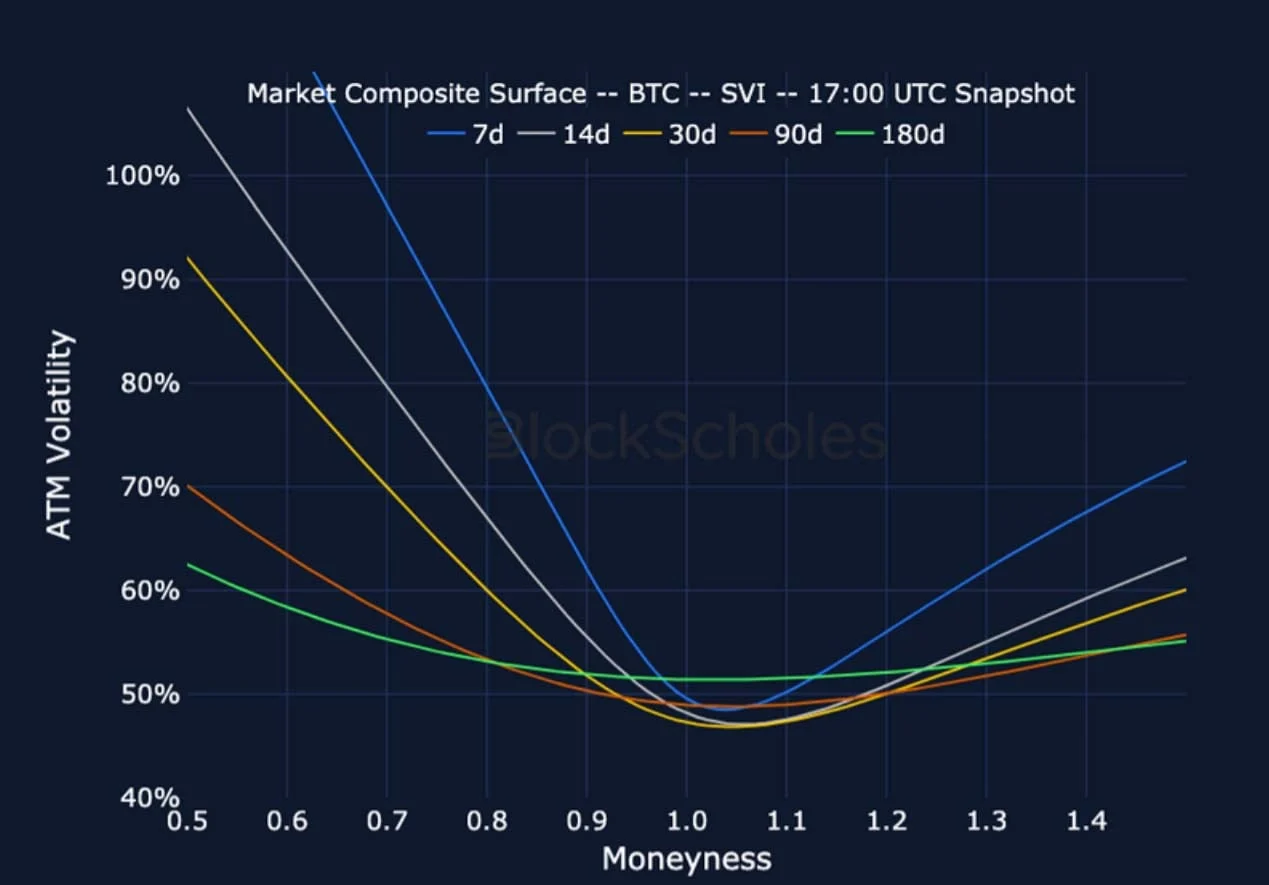 Deribit_Insights - Crypto Derivatives: Analytics Report – Week 14 - Image (18/25)