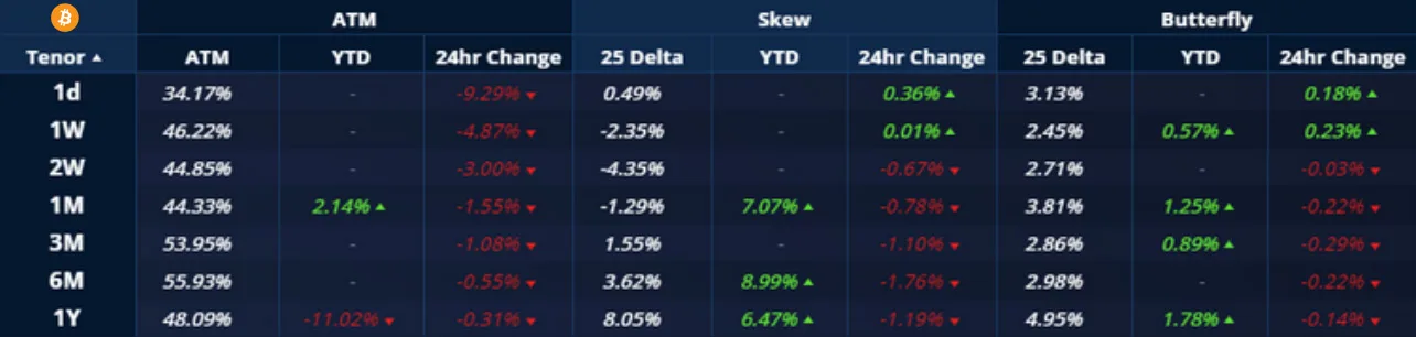 Deribit_Insights - Crypto Derivatives: Analytics Report – Week 49 - Image (2/20)