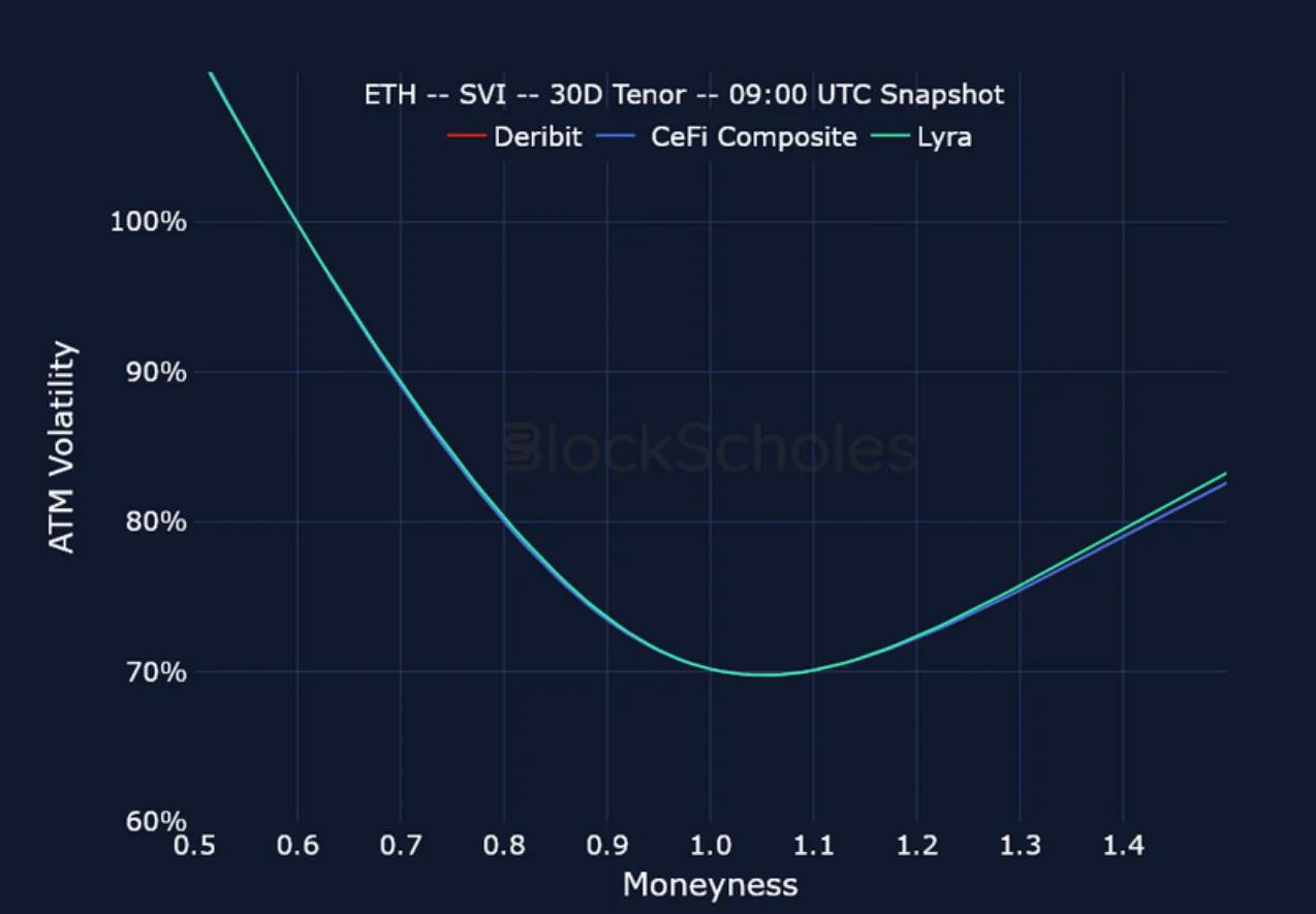 Deribit_Insights - Crypto Derivatives: Analytics Report – Week 17 - Image (23/25)