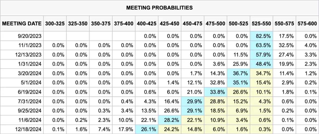 Deribit_Insights - Flow Insights: Summer Vacation and the Ceilings - Image (1/22)