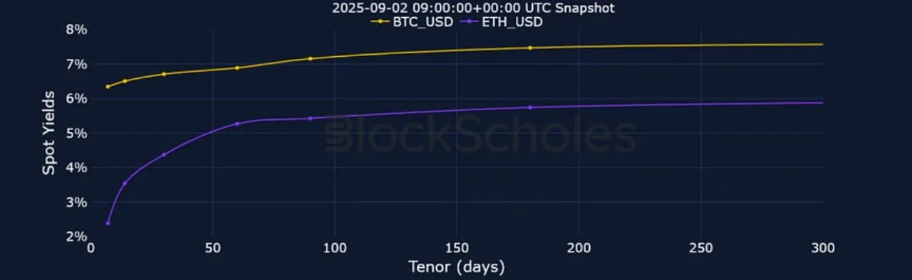 Deribit_Insights - Crypto Derivatives: Analytics Report – Week 36 - Image (5/25)
