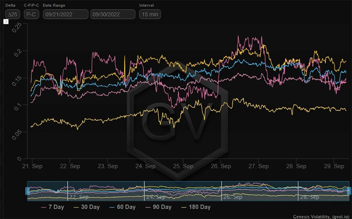 Deribit_Insights - Option Flow – Week 39, 2022 - Image (3/6)