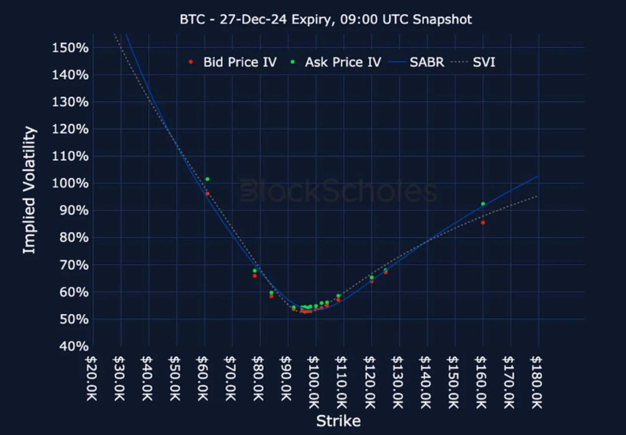 Deribit_Insights - Crypto Derivatives: Analytics Report – Week 50 - Image (22/27)