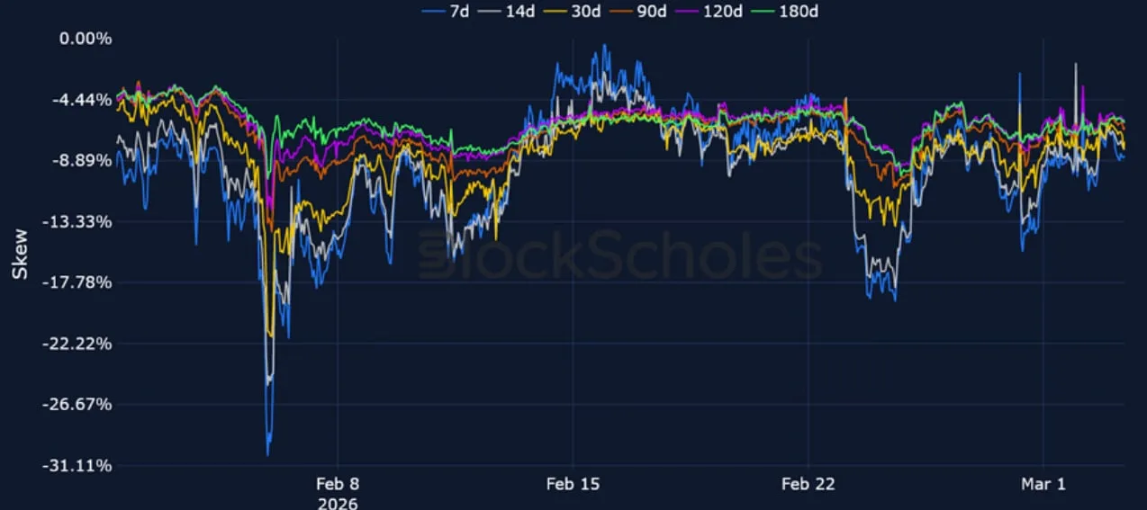 Deribit_Insights - Crypto Derivatives: Analytics Report – Week 10 - Image (11/20)