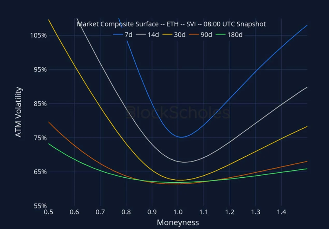 Deribit_Insights - Crypto Derivatives: Analytics Report – Week 45 - Image (21/27)