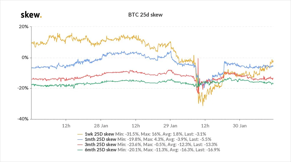 Deribit_Insights - Option Flow – Week 4, 2021 - Image (3/5)