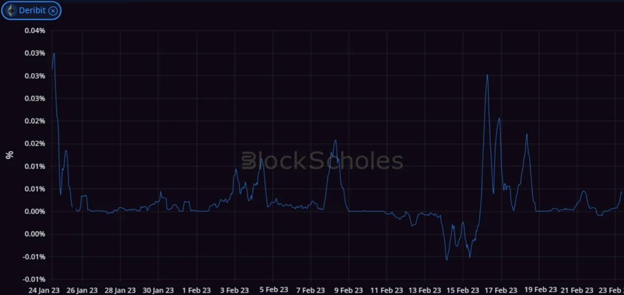 Deribit_Insights - Crypto Derivatives: Analytics Report – Week 8 - Image (4/14)