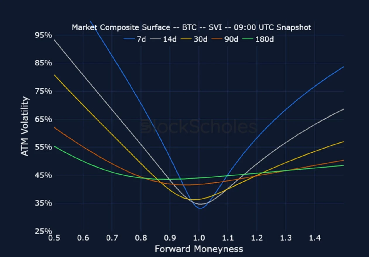 Deribit_Insights - Crypto Derivatives: Analytics Report – Week 30 - Image (18/25)