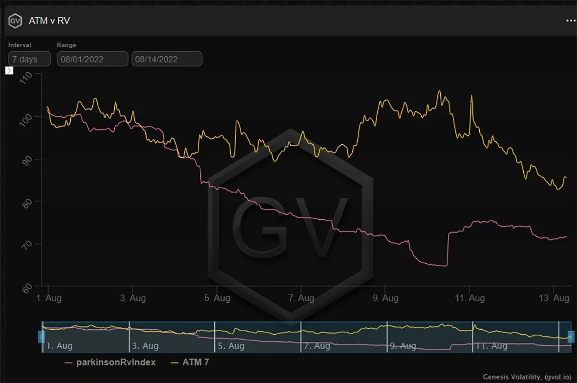 Deribit_Insights - Option Flow – Week 32, 2022 - Image (1/6)