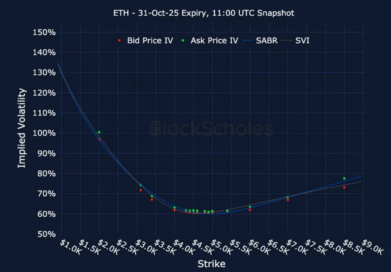 Deribit_Insights - Crypto Derivatives: Analytics Report – Week 38 - Image (21/25)