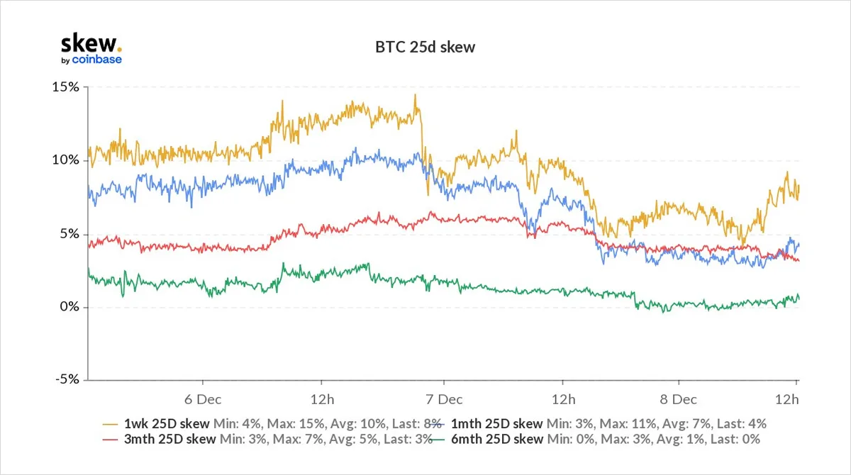 Deribit_Insights - Option Flow – Week 49, 2021 - Image (2/2)