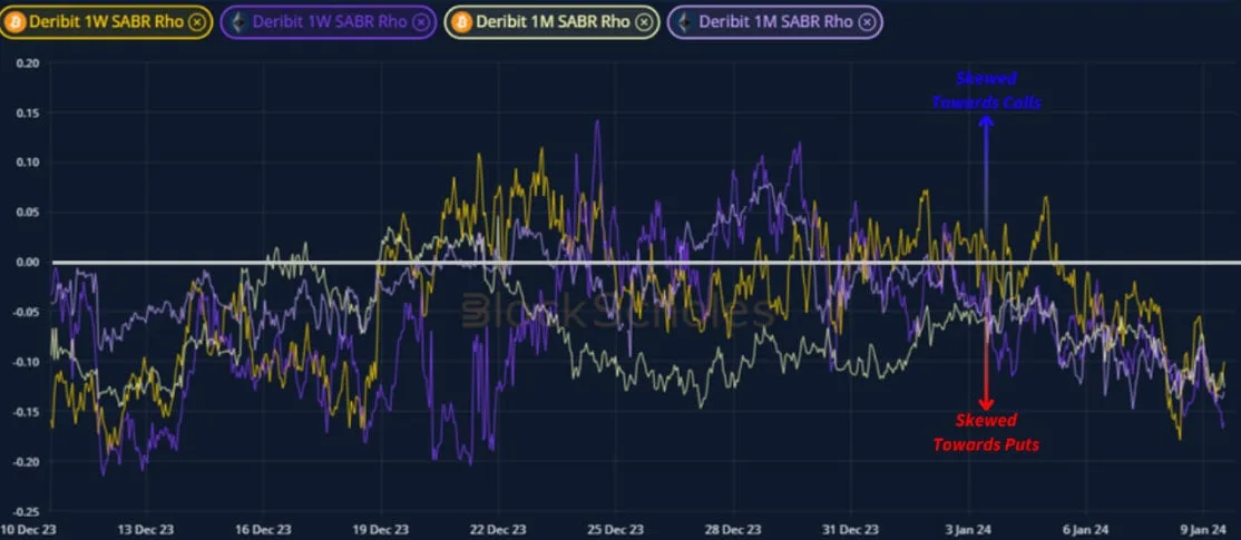 Deribit_Insights - Weekly Commentary: Brace Position - Image (4/5)