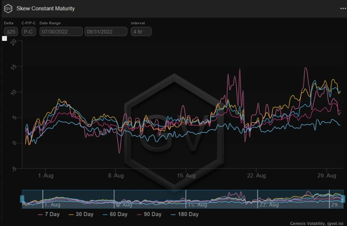 Deribit_Insights - Option Flow – Week 35, 2022 - Image (2/8)