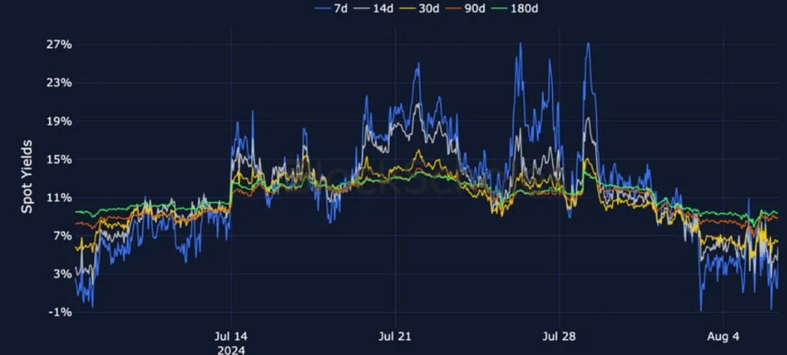 Deribit_Insights - Crypto Derivatives: Analytics Report – Week 32 - Image (7/28)