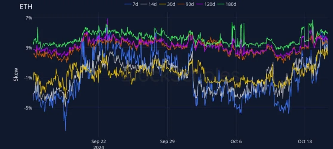 Deribit_Insights - Crypto Derivatives: Analytics Report – Week 42 - Image (15/27)