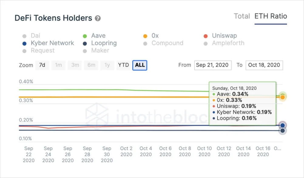 Deribit_Insights - Hyperinflation, Profit-Taking & Growing Pains – Inside the DeFi Crash - Image (5/5)