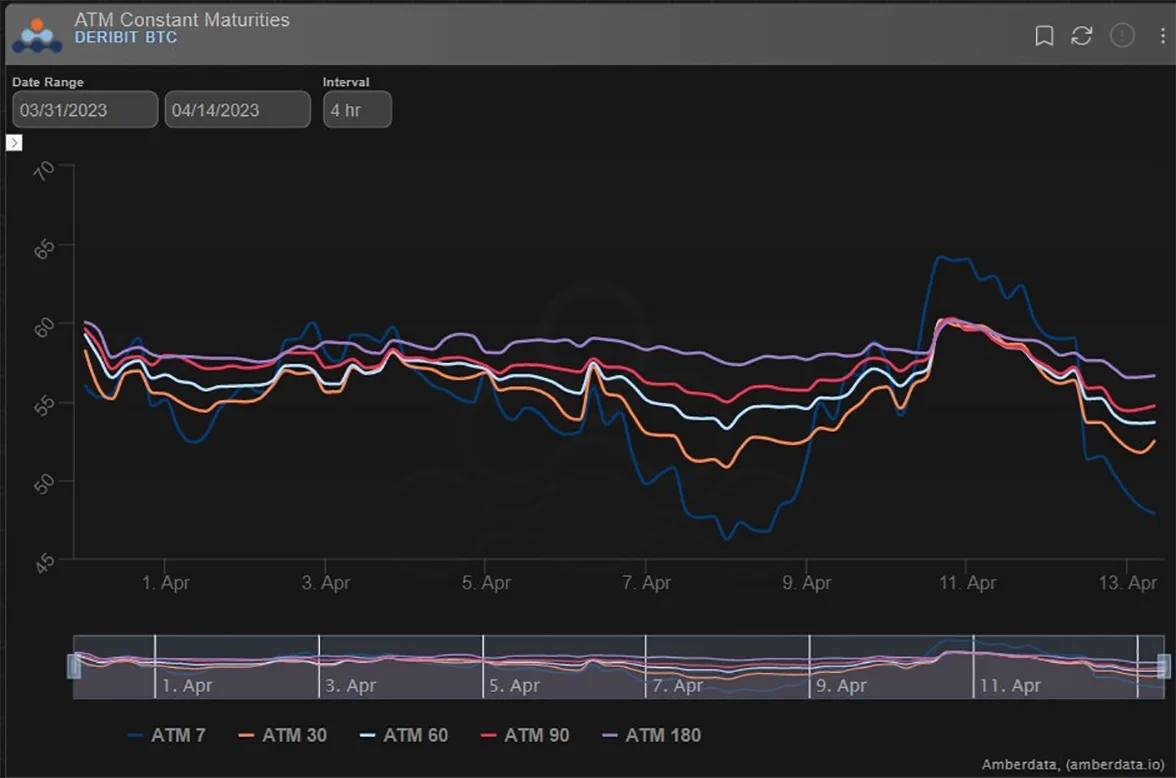 Deribit_Insights - Option Flow: ETH Unlock - Image (4/4)
